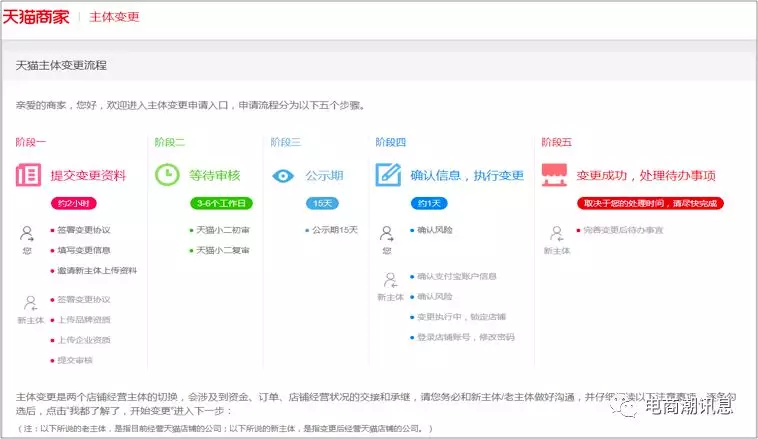 天貓商家中心入口在哪？天貓轉(zhuǎn)企業(yè)店鋪及主體變更的流程