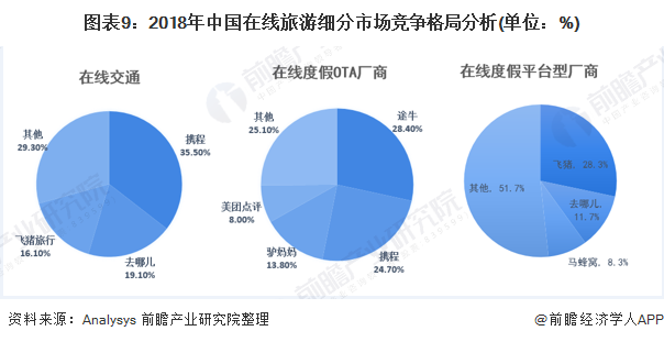飛豬旅游網(wǎng)官網(wǎng)（飛豬和攜程的優(yōu)缺點分析）