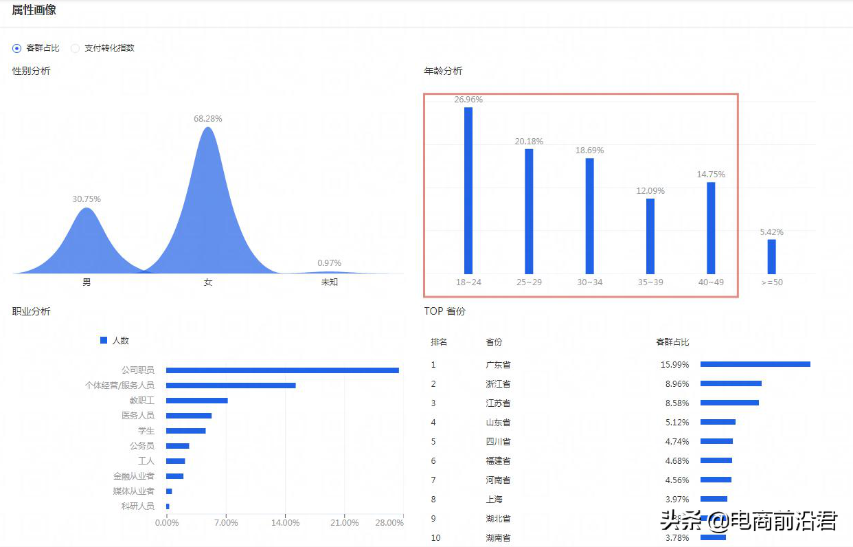 淘寶經(jīng)營(yíng)策略有哪些？2023淘寶店鋪經(jīng)營(yíng)策略案例分析大全
