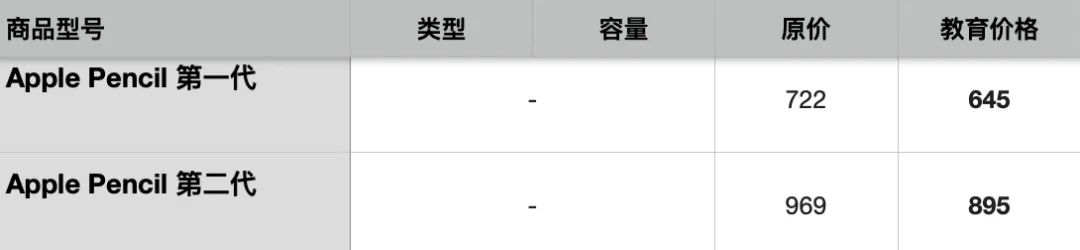 蘋果教育優惠便宜多少？2022年蘋果教育優惠價格一覽表