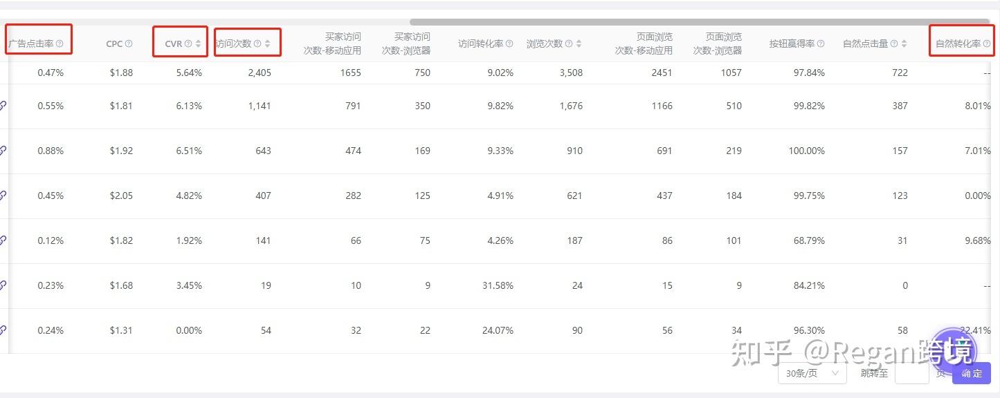 店鋪數據銷售統計分析軟件（亞馬遜店鋪每日銷售數據分析總結）
