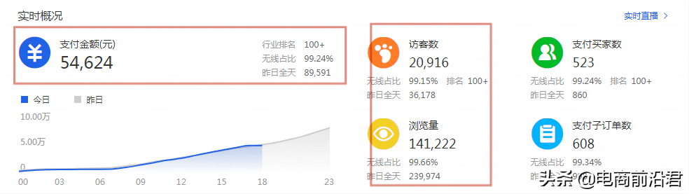淘寶經(jīng)營(yíng)策略有哪些？2023淘寶店鋪經(jīng)營(yíng)策略案例分析大全