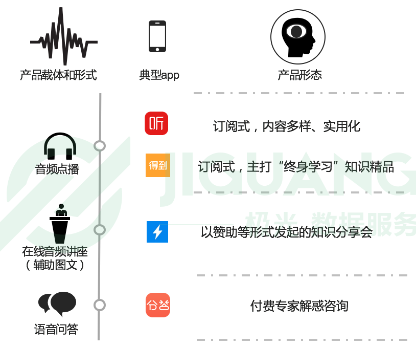 付費(fèi)咨詢平臺(tái)有哪些？付費(fèi)咨詢平臺(tái)的運(yùn)作規(guī)律及背后邏輯