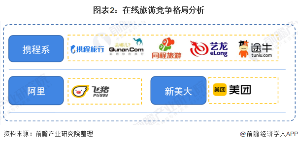 飛豬旅游網(wǎng)官網(wǎng)（飛豬和攜程的優(yōu)缺點分析）
