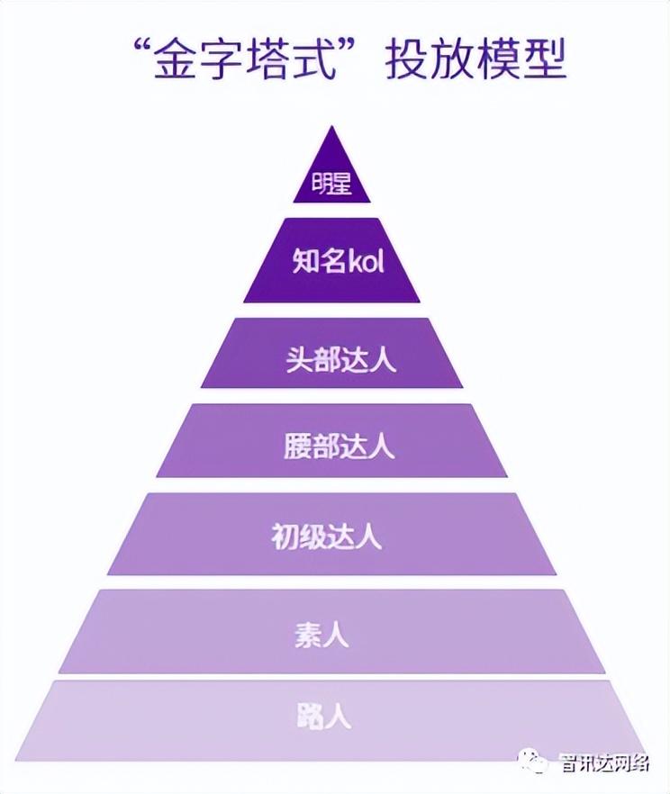 抖音達人是什么意思？抖音開通達人號要什么條件？