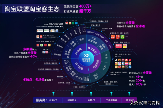 賣家聯盟是干什么的？淘寶聯盟和淘客聯盟的區別是什么？