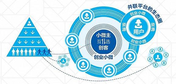 合伙人模式是什么意思？員工合伙人制度經營模式大全
