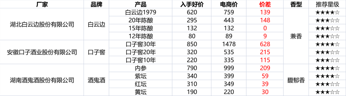 雙十二淘寶活動什么時候開始？淘寶雙十二2022滿減活動介紹