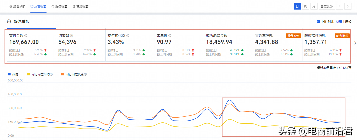 淘寶網(wǎng)上店鋪怎么開？新手開通淘寶店鋪的具體流程及條件要求