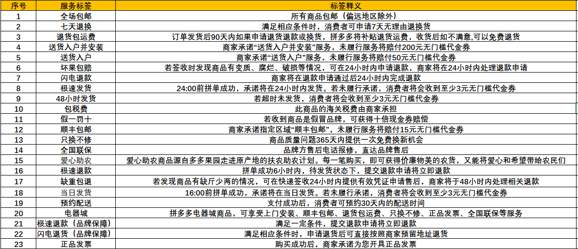 拼多多在線登錄平臺（拼多多商家后臺操作流程介紹）