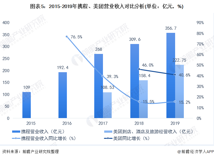 飛豬旅游網(wǎng)官網(wǎng)（飛豬和攜程的優(yōu)缺點分析）