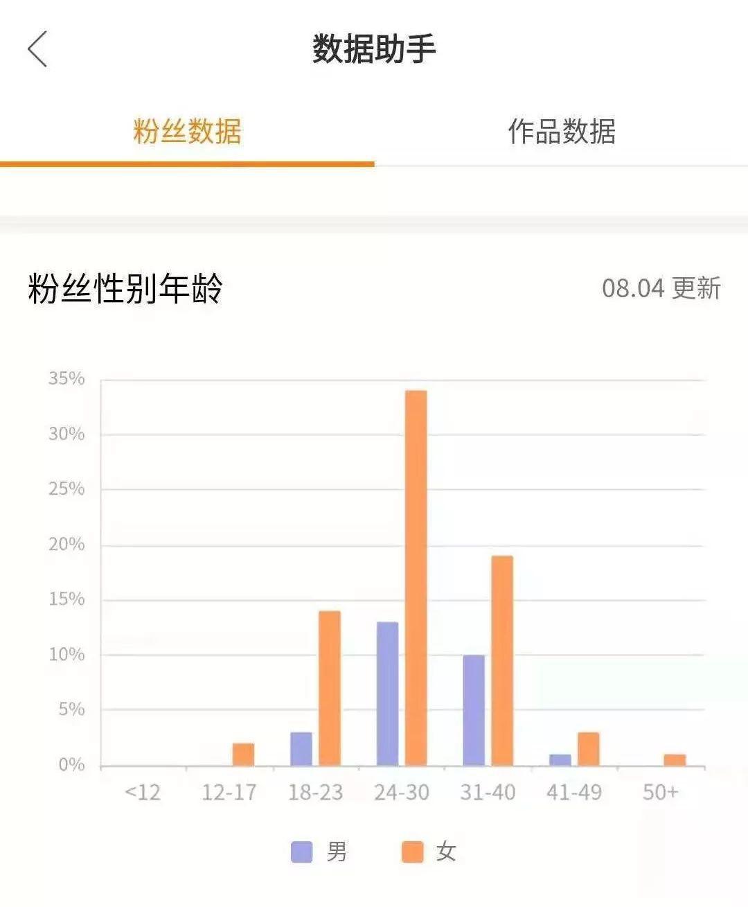 快手怎么開小號？2023分享申請快手小號的詳細(xì)教程