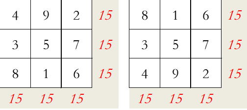 怎么看懂九宮圖?9個九宮格數(shù)字填寫規(guī)律是什么？