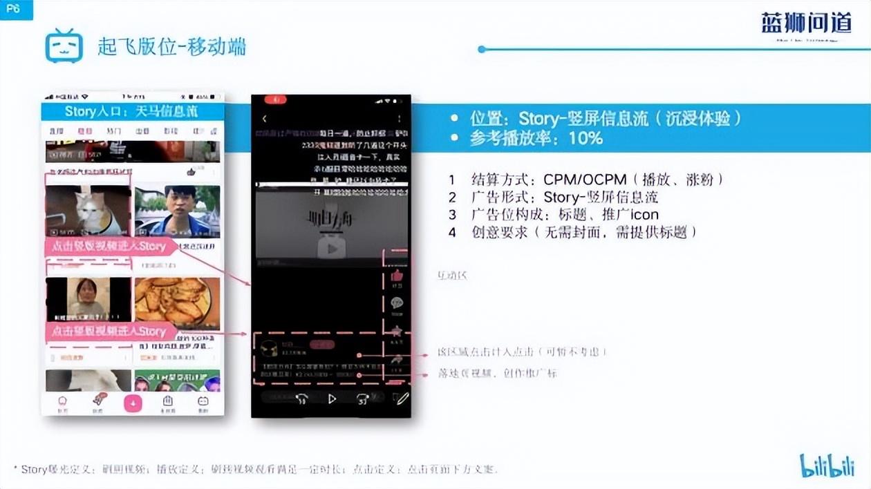 b站播放量怎么算錢？盤點b站付費推廣的方法技巧有哪些