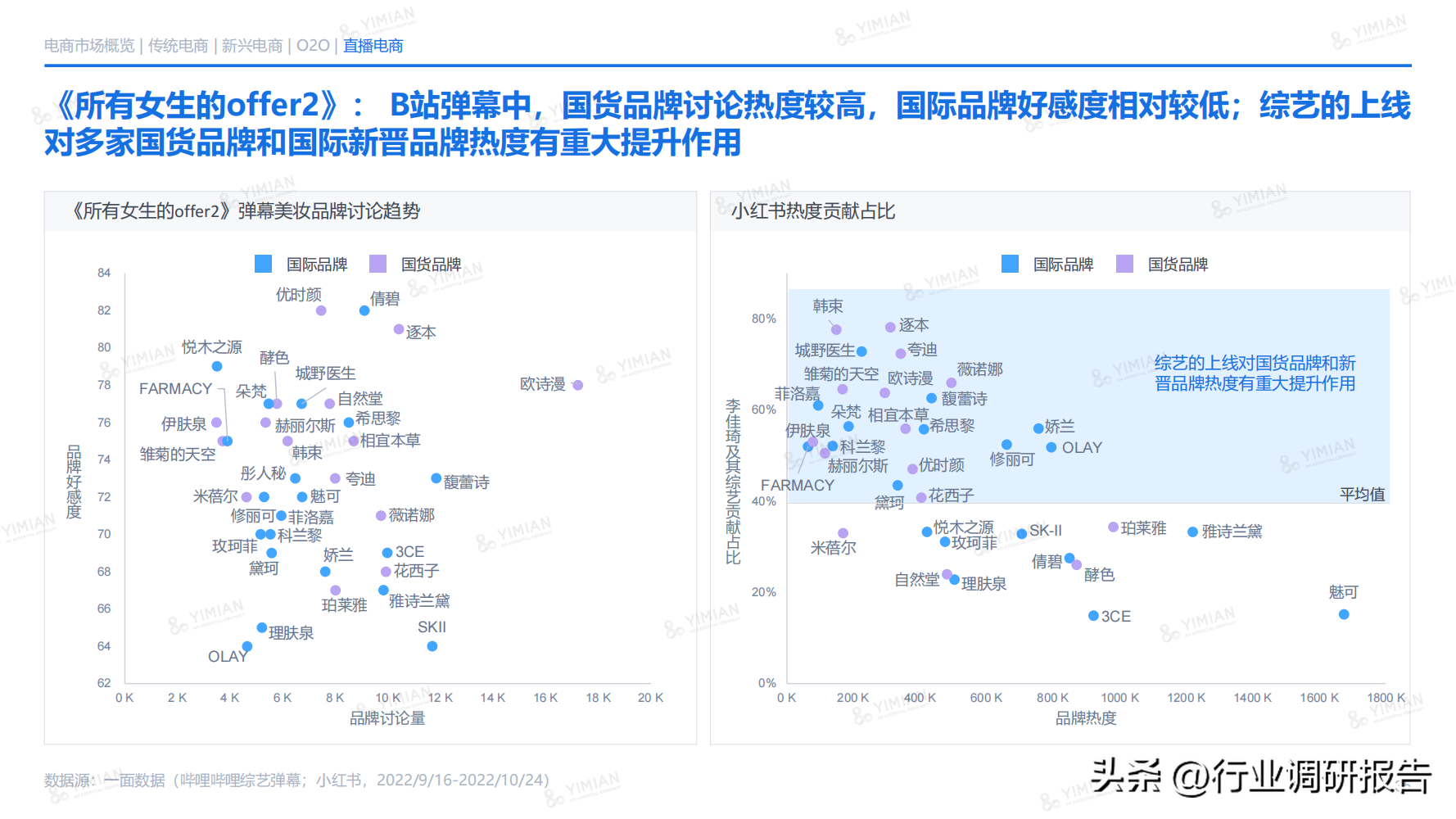 電商發(fā)展趨勢與未來前景分析（2022年電商消費及未來消費趨勢報告）