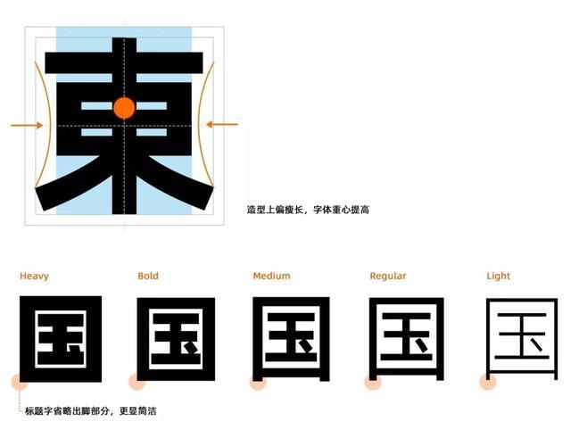 阿里巴巴普惠體是免費字體么？阿里巴巴普惠體適用什么風格？