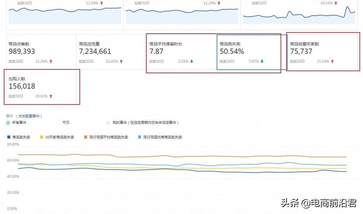 淘寶流量提升方法是什么？快速提升淘寶店鋪流量和權重的方法介紹