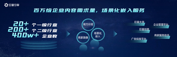 巨量服務市場保證金多少？巨量服務市場關于保證金的相關規定