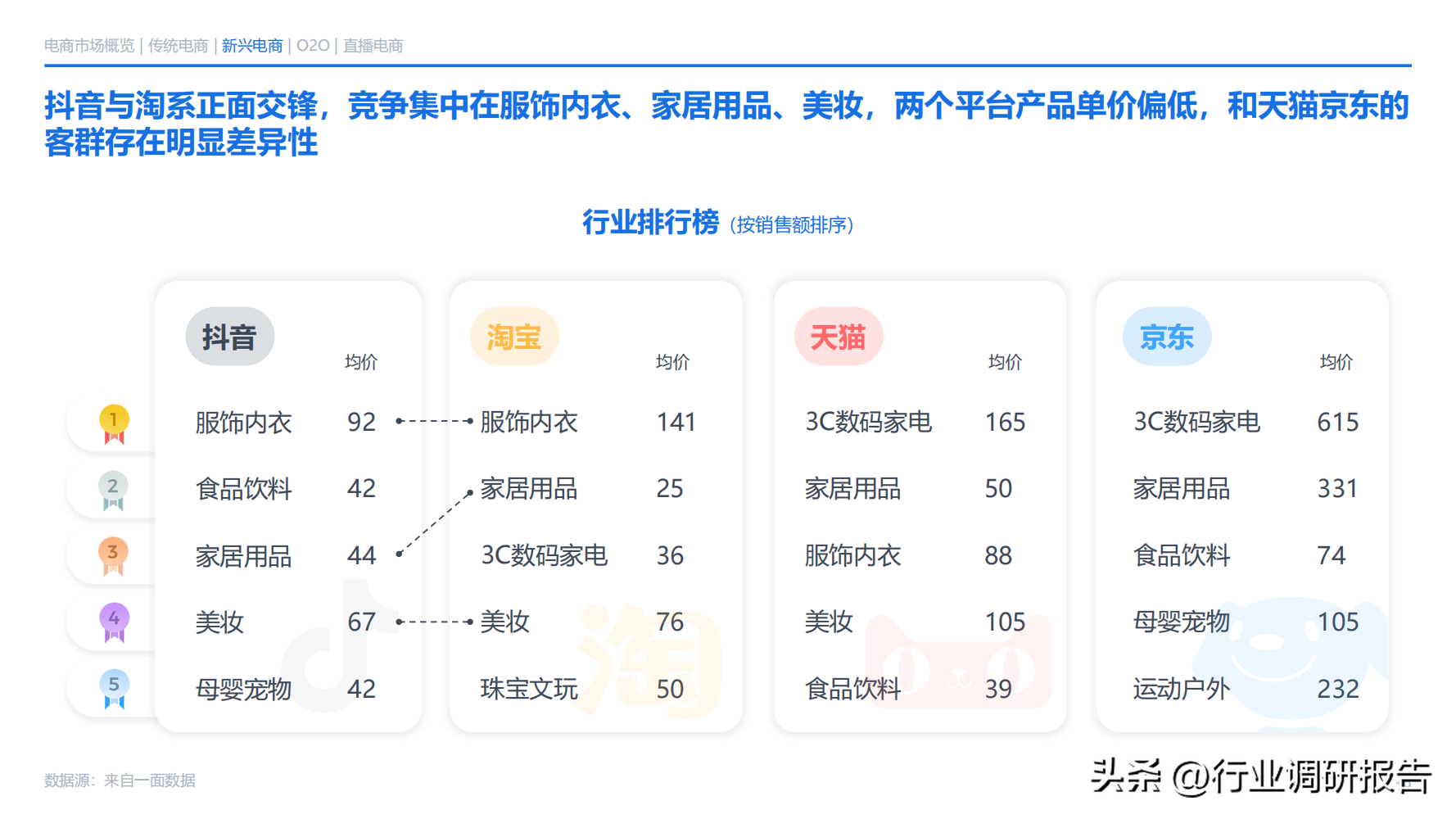 電商發(fā)展趨勢與未來前景分析（2022年電商消費及未來消費趨勢報告）