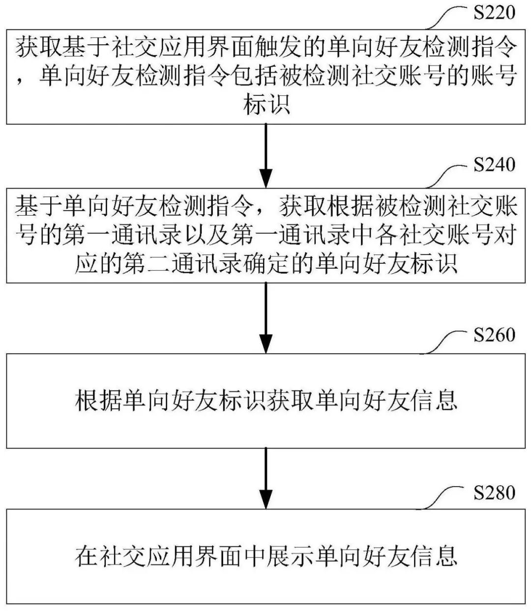 測單刪是什么意思？微信測單刪的方法有哪些？
