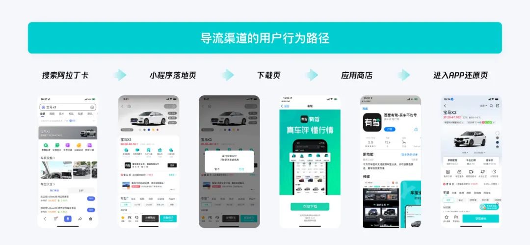 互聯(lián)網(wǎng)導(dǎo)流是什么意思？導(dǎo)流和引流的區(qū)別有哪些？