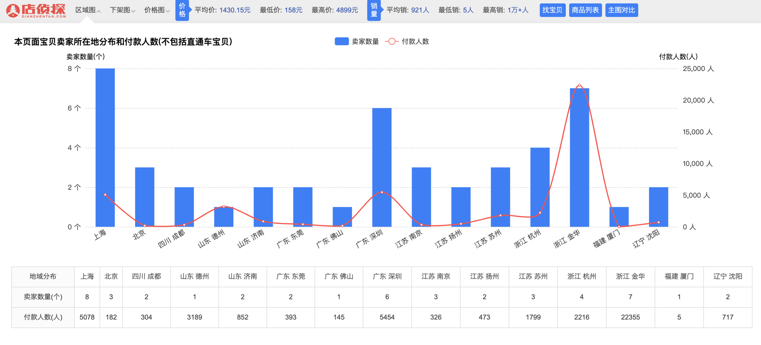 店偵探插件怎么安裝？店偵探插件下載使用詳細教程圖一覽