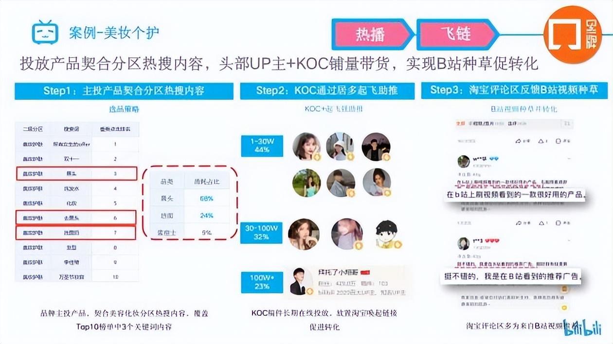 b站播放量怎么算錢？盤點b站付費推廣的方法技巧有哪些