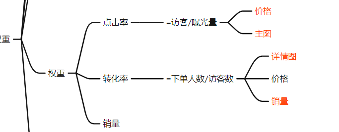 淘寶運營培訓課程介紹（淘寶中小賣家應該掌握的運營理論課）