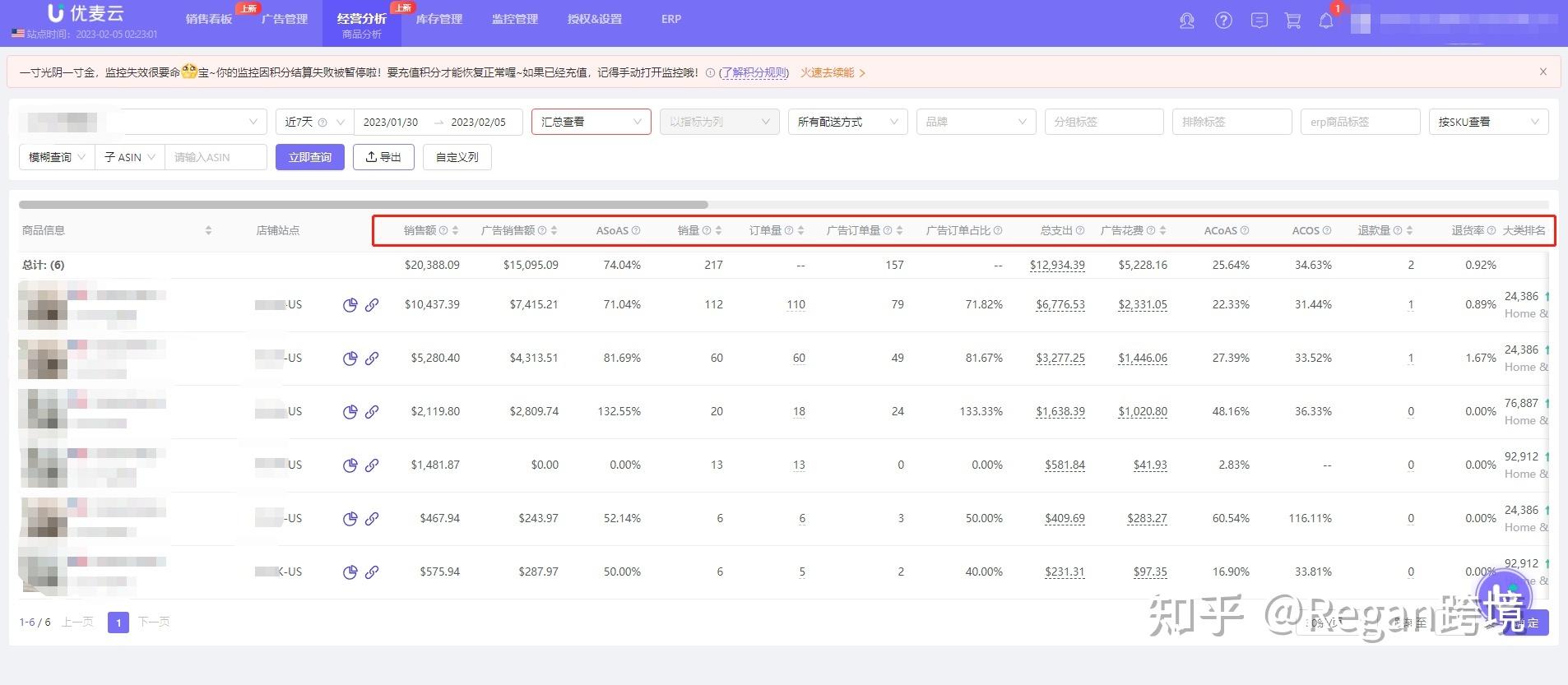 店鋪數據銷售統計分析軟件（亞馬遜店鋪每日銷售數據分析總結）