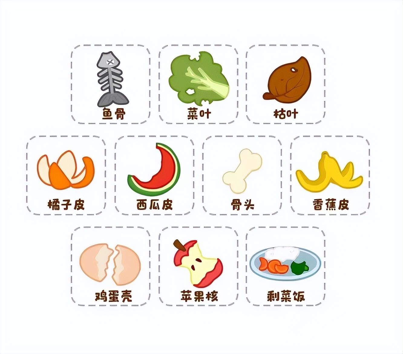 垃圾分類分幾類？家庭生活垃圾分類情況調(diào)查報告