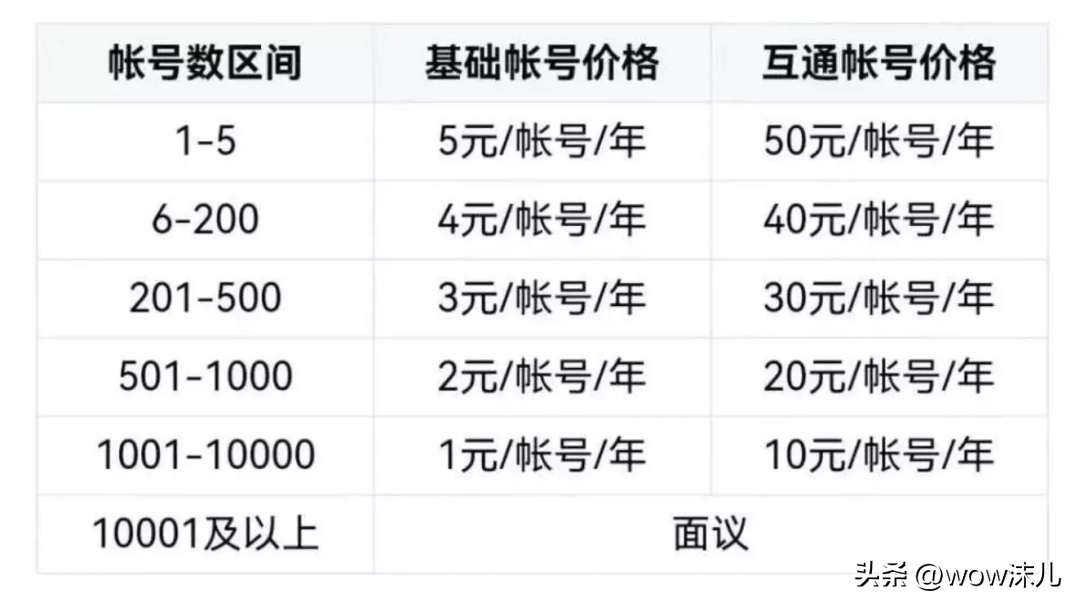 釘釘企業版收費標準是多少？釘釘企業版和個人版一樣嗎？