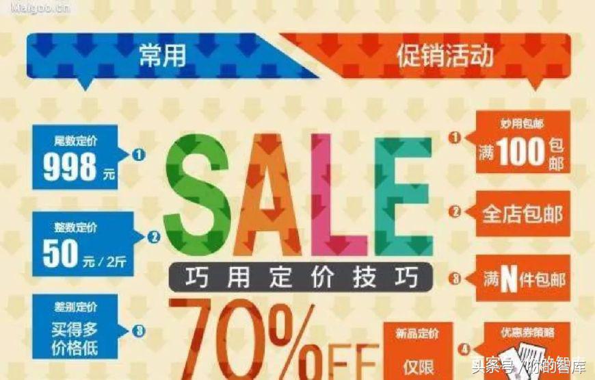 價格優惠臨界點怎么來的？通過銷售價格的臨界點來選擇方案