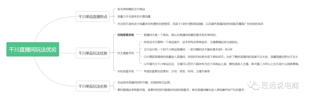 運營方案怎么做?抖音直播運營的技巧及清晰的撰寫思路