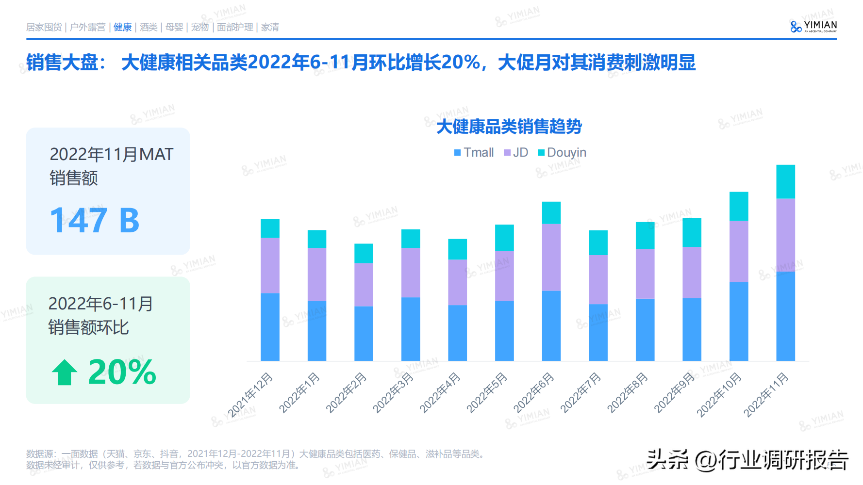 電商發(fā)展趨勢與未來前景分析（2022年電商消費及未來消費趨勢報告）