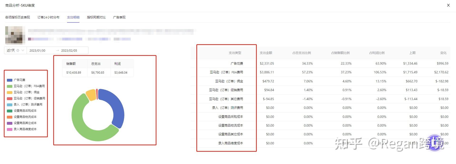 店鋪數據銷售統計分析軟件（亞馬遜店鋪每日銷售數據分析總結）