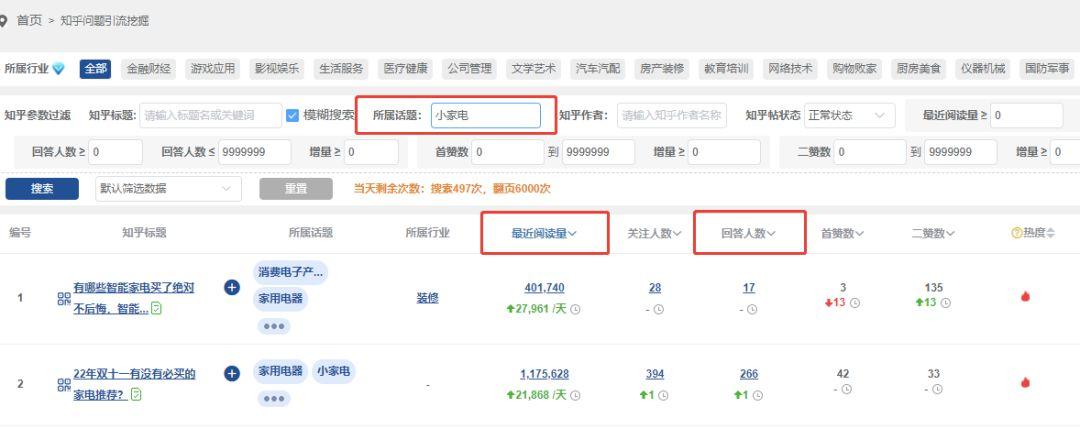 知乎賺錢的幾種方式是什么？知乎小說推廣對接平臺在哪里？