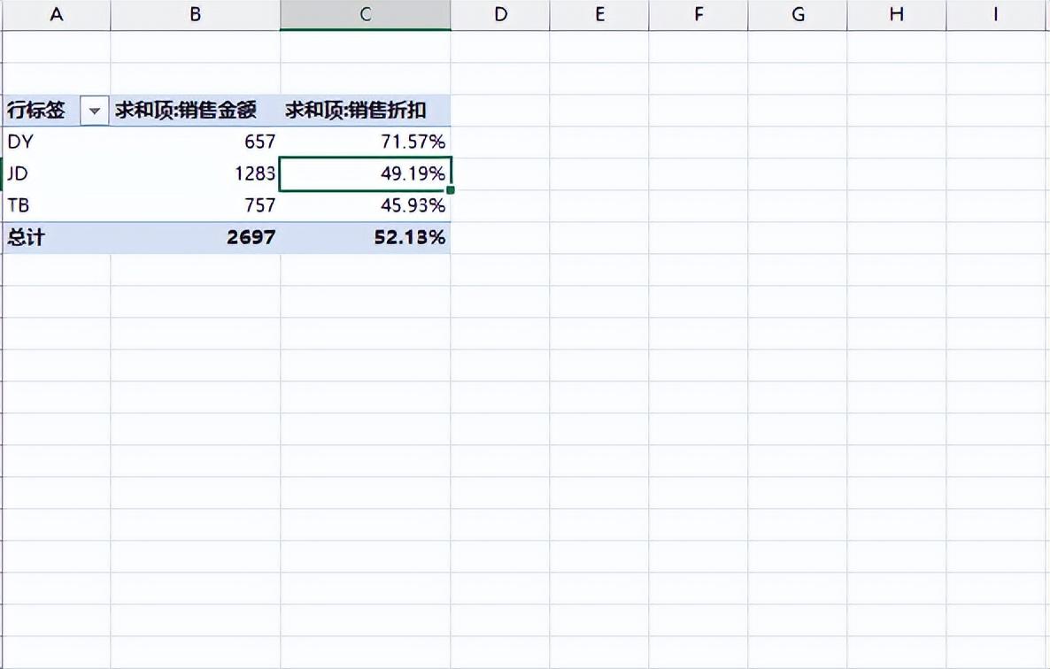 excel透視功能的作用是什么？excel數(shù)據(jù)透視表10大常用技巧