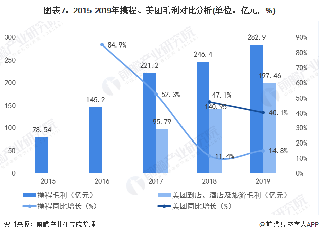 飛豬旅游網(wǎng)官網(wǎng)（飛豬和攜程的優(yōu)缺點分析）