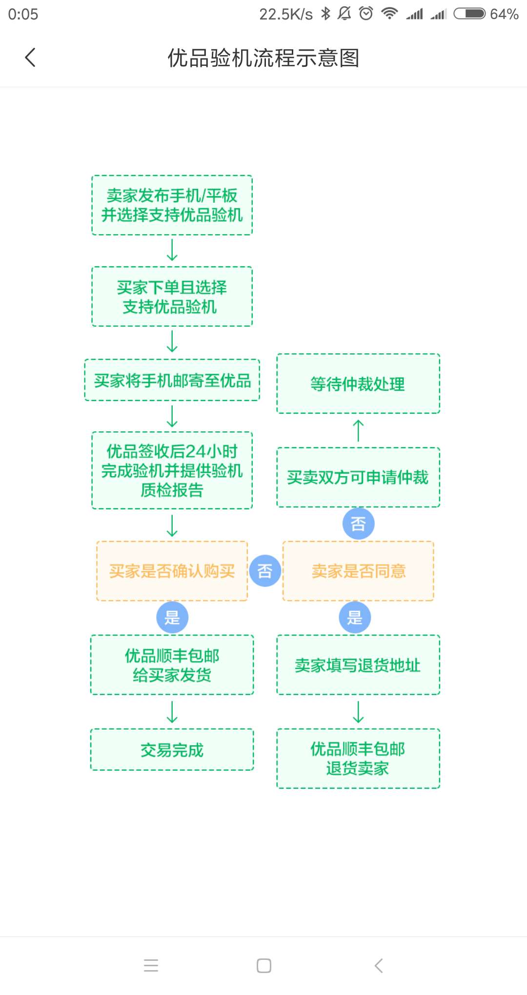賣東西閑魚和轉轉哪個好？轉轉閑魚買東西技巧