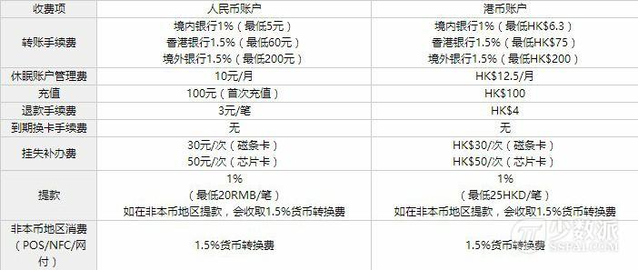 全球付虛擬信用卡是真的嗎？全球付虛擬信用卡是現充嗎？