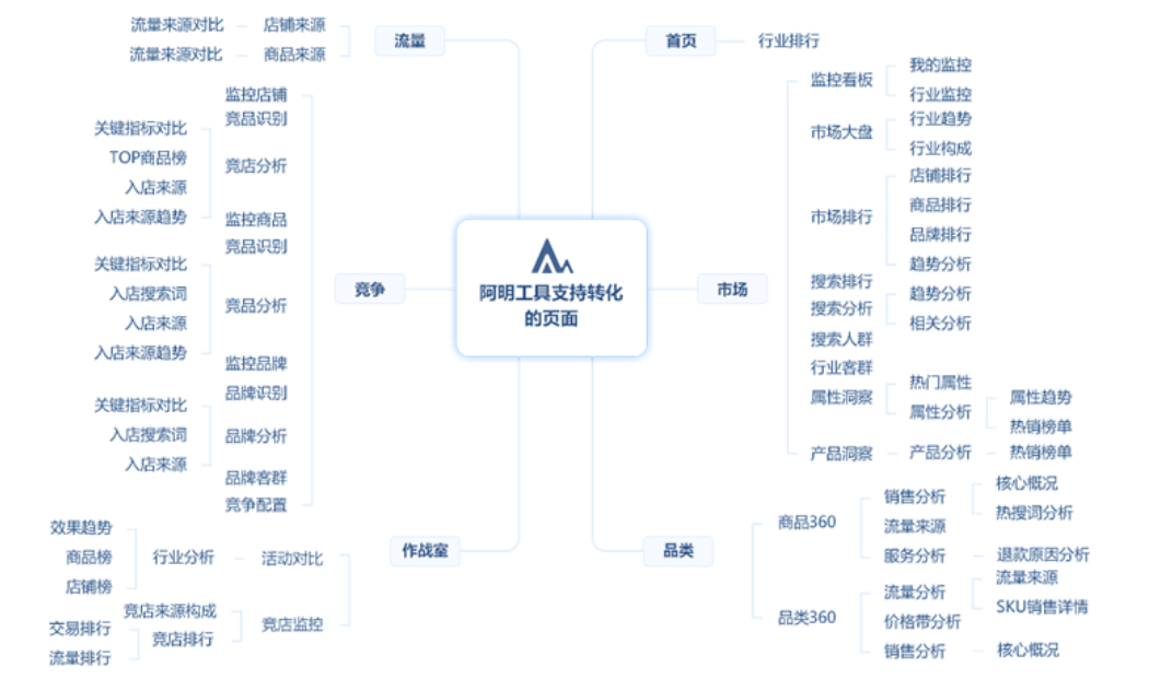 生意參謀指數在線轉換工具（淘寶生意參謀交易指數怎么換算）