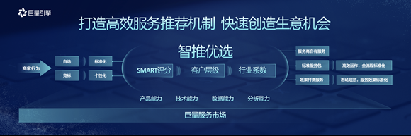 巨量服務市場保證金多少？巨量服務市場關于保證金的相關規定