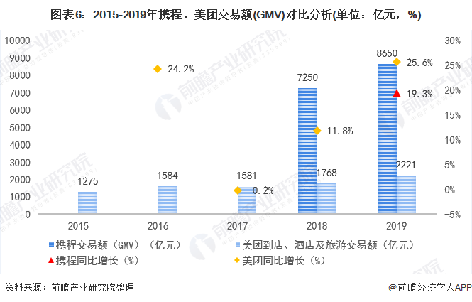 飛豬旅游網(wǎng)官網(wǎng)（飛豬和攜程的優(yōu)缺點分析）