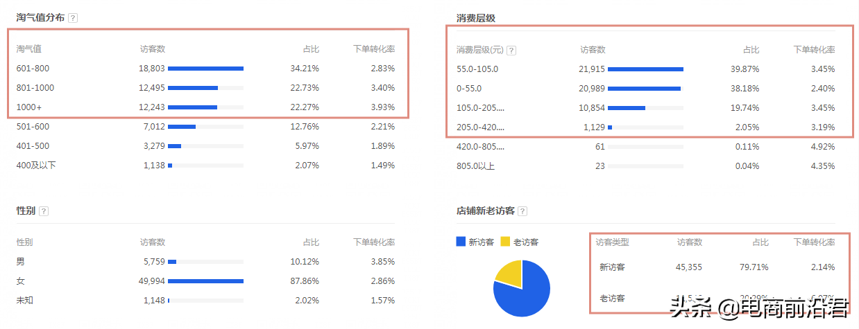 淘寶經(jīng)營(yíng)策略有哪些？2023淘寶店鋪經(jīng)營(yíng)策略案例分析大全