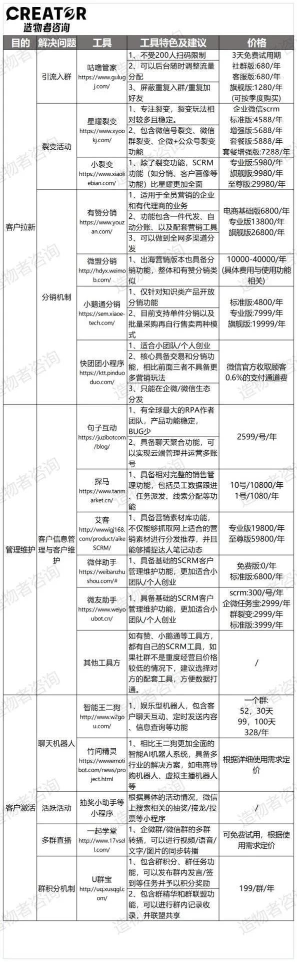 社群營銷成功案例有哪些？社群營銷推廣文案經典案例分析
