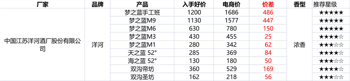 雙十二淘寶活動什么時候開始？淘寶雙十二2022滿減活動介紹