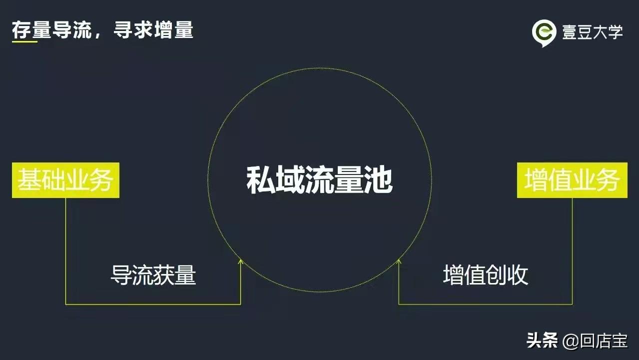 社群運(yùn)營工作內(nèi)容是什么？私域運(yùn)營和社群運(yùn)營的區(qū)別是什么？