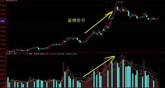 無量下跌意味著什么意思？個股無量上漲意味著后市怎樣？