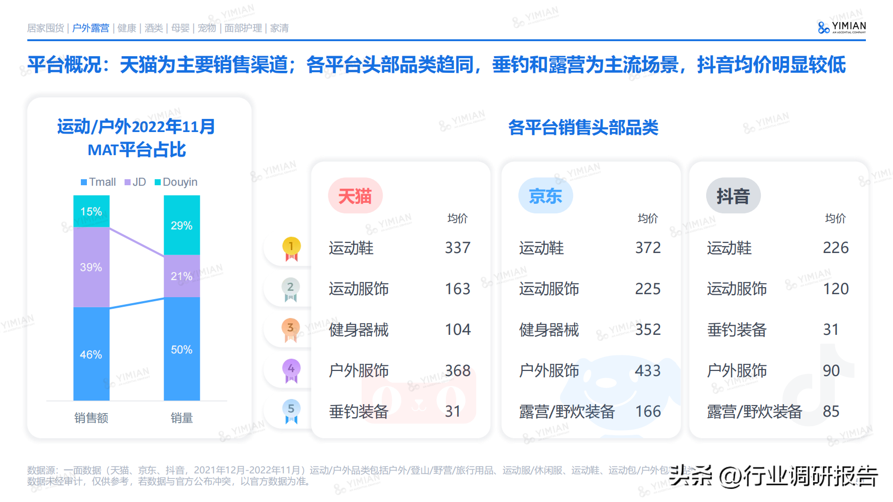電商發(fā)展趨勢與未來前景分析（2022年電商消費及未來消費趨勢報告）