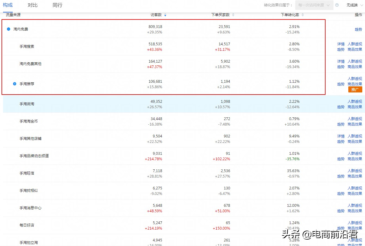 淘寶流量提升方法是什么？快速提升淘寶店鋪流量和權重的方法介紹